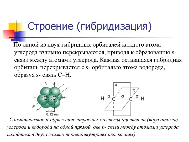 По одной из двух гибридных орбиталей каждого атома углерода взаимно перекрываются,