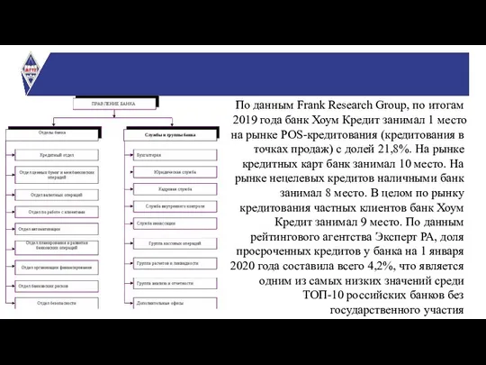 По данным Frank Research Group, по итогам 2019 года банк Хоум