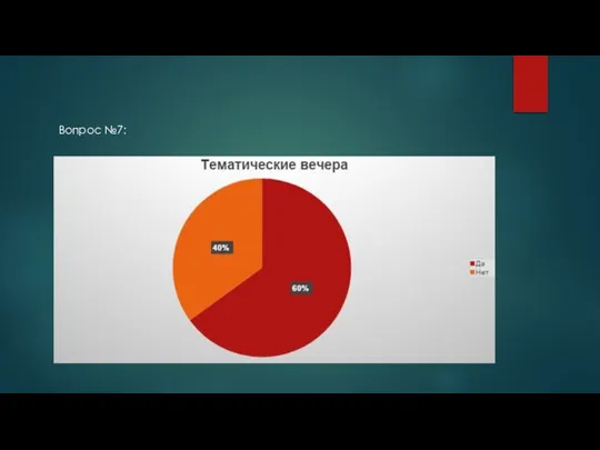 Вопрос №7:
