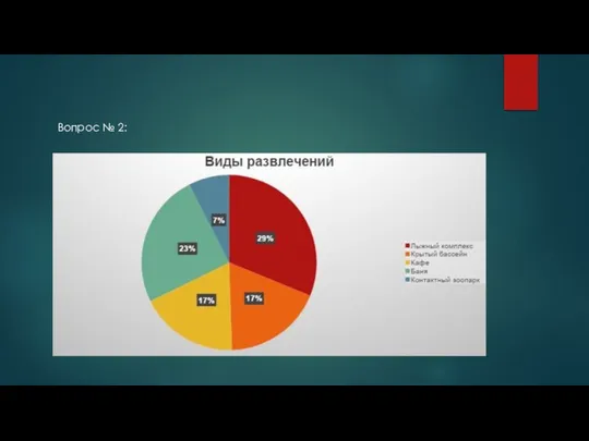 Вопрос № 2: