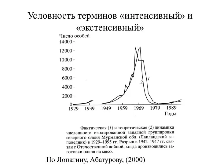 Условность терминов «интенсивный» и «экстенсивный» По Лопатину, Абатурову, (2000)