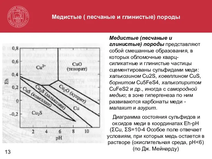 Диаграмма состояния сульфидов и оксидов меди в координатах Eh-pH (ΣCu, ΣS=10-4