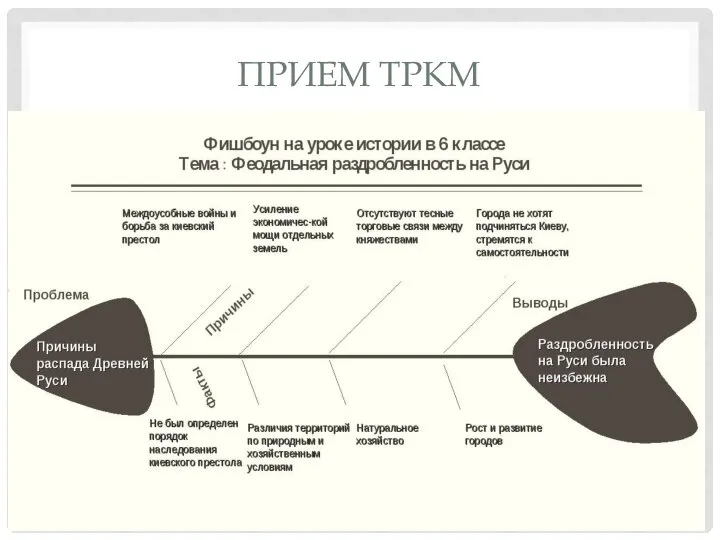 ПРИЕМ ТРКМ