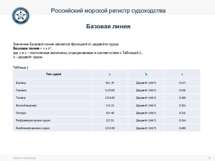 Значение Базовой линии является функцией от дедвейта судна: Базовая линия =