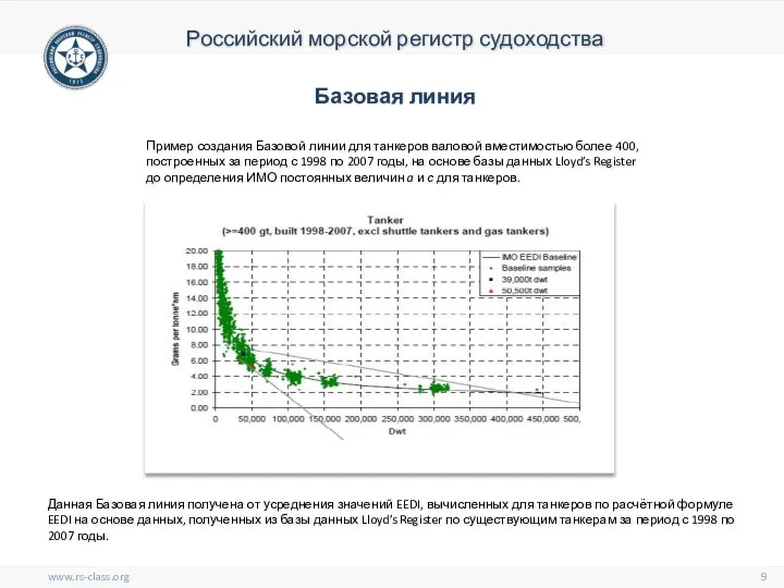 Пример создания Базовой линии для танкеров валовой вместимостью более 400, построенных