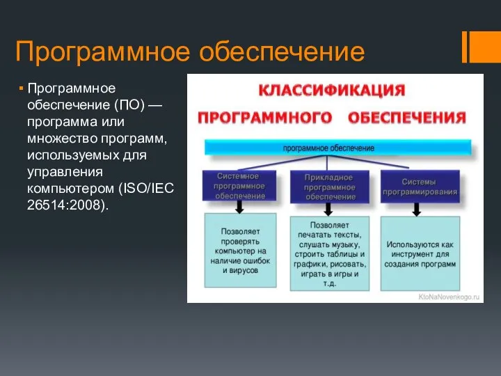 Программное обеспечение Программное обеспечение (ПО) — программа или множество программ, используемых для управления компьютером (ISO/IEC 26514:2008).