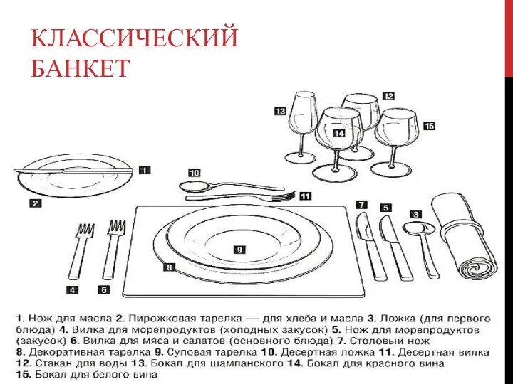 КЛАССИЧЕСКИЙ БАНКЕТ