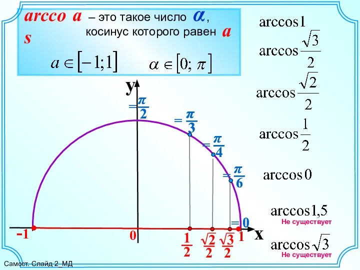 y x 0 0 = 0 Не существует Не существует Самост. Слайд 2_МД