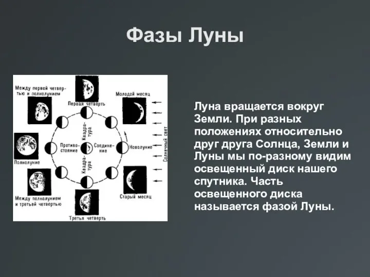 Луна вращается вокруг Земли. При разных положениях относительно друг друга Солнца,