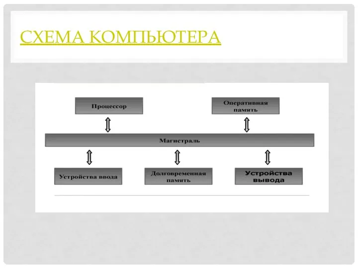 СХЕМА КОМПЬЮТЕРА