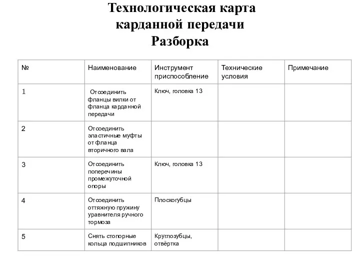 Технологическая карта карданной передачи Разборка