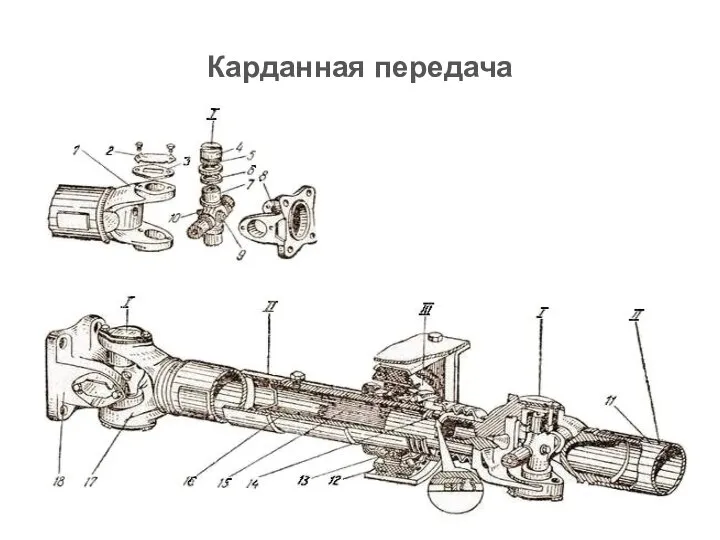 Карданная передача