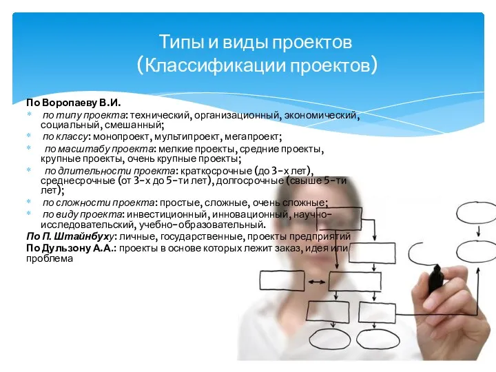 По Воропаеву В.И. по типу проекта: технический, организационный, экономический, социальный, смешанный;