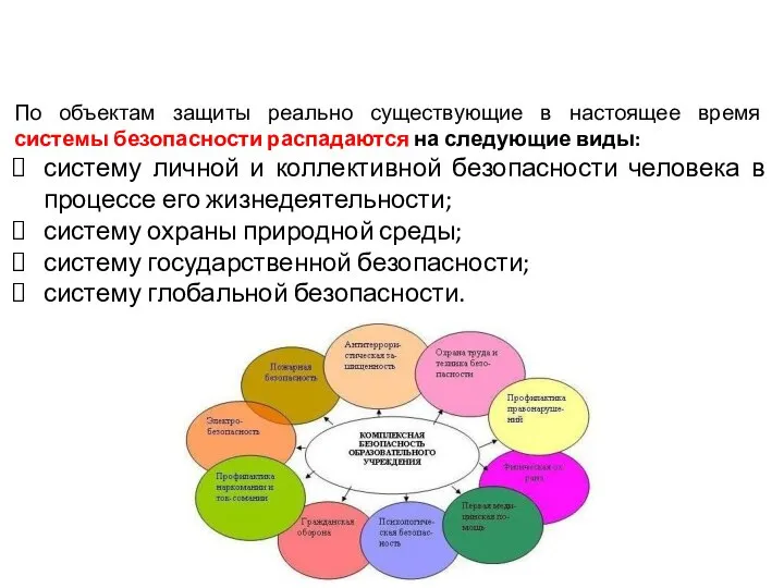 ТРЕТИЙ УЧЕБНЫЙ ВОПРОС По объектам защиты реально существующие в настоящее время