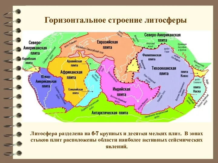 Горизонтальное строение литосферы Литосфера разделена на 6-7 крупных и десятки мелких