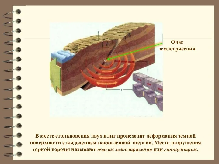 В месте столкновения двух плит происходит деформация земной поверхности с выделением