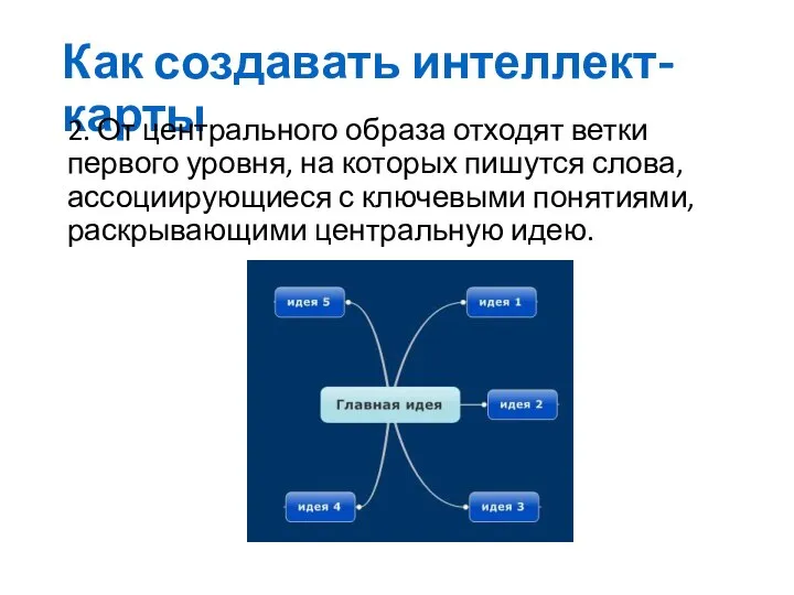 Как создавать интеллект-карты 2. От центрального образа отходят ветки первого уровня,