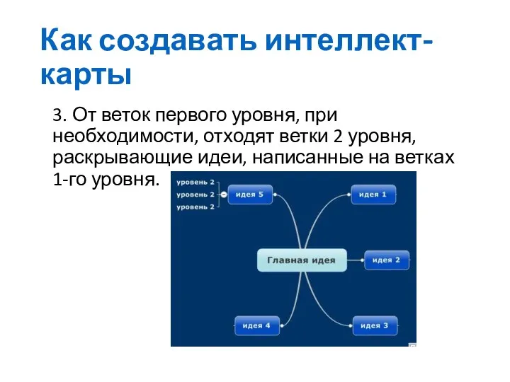 Как создавать интеллект-карты 3. От веток первого уровня, при необходимости, отходят