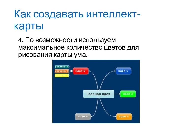 Как создавать интеллект-карты 4. По возможности используем максимальное количество цветов для рисования карты ума.