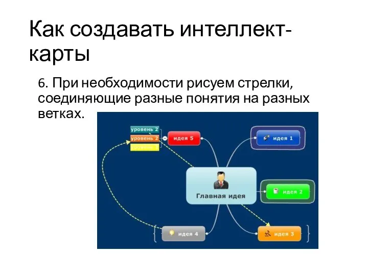 Как создавать интеллект-карты 6. При необходимости рисуем стрелки, соединяющие разные понятия на разных ветках.