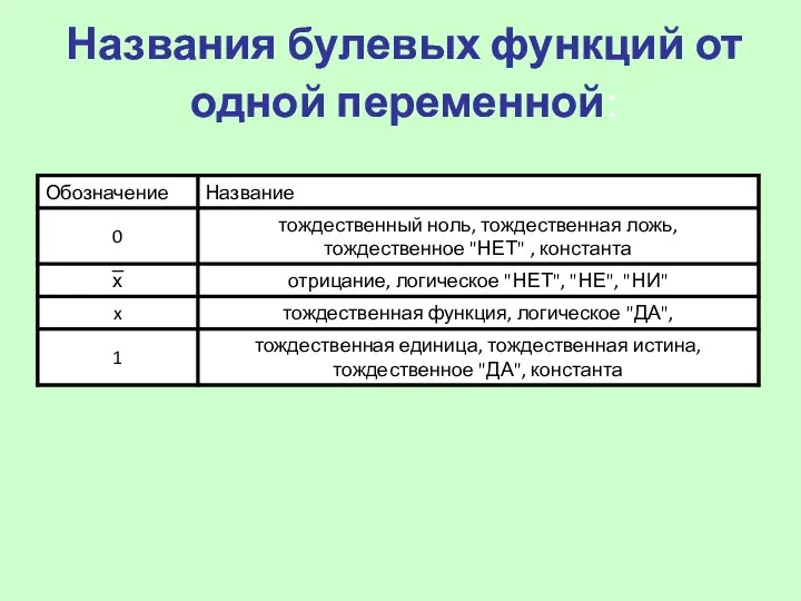 Названия булевых функций от одной переменной: