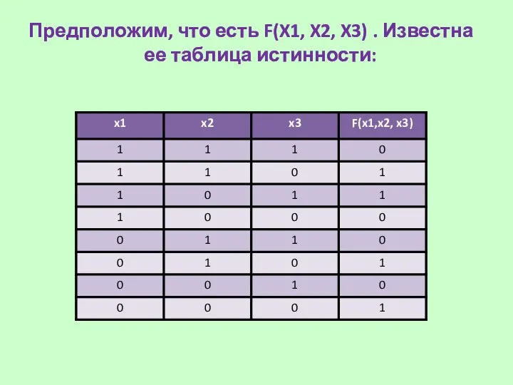 Предположим, что есть F(X1, X2, X3) . Известна ее таблица истинности: