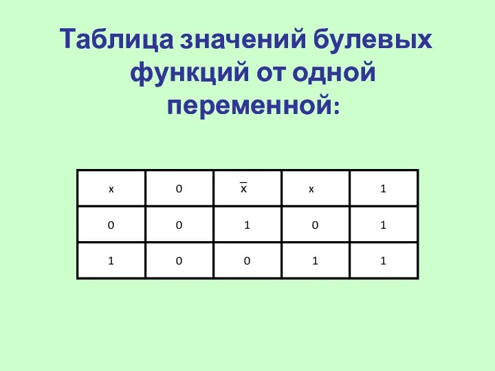 Таблица значений булевых функций от одной переменной: