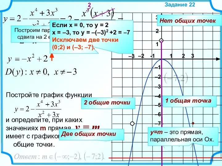 –2 y = m Задание 22 1 2 3 -1 3