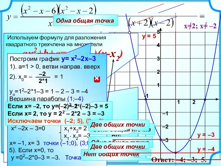 –2 y = m -1 5 4 3 2 1 –1