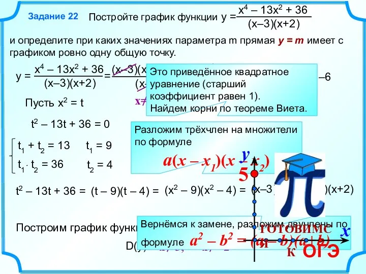 Постройте график функции y = и определите при каких значениях параметра