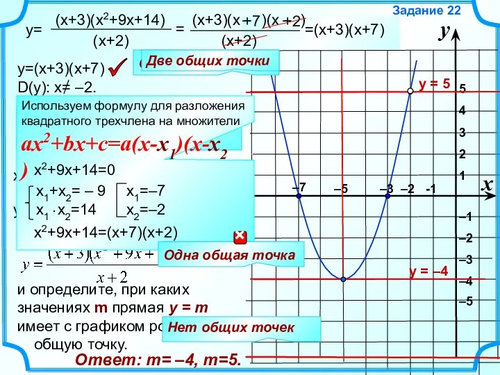 = –5 -2 2 =–4 Вершина (–5;–4) y(–5)=(-5+3)(-5+7) –2 -1 5