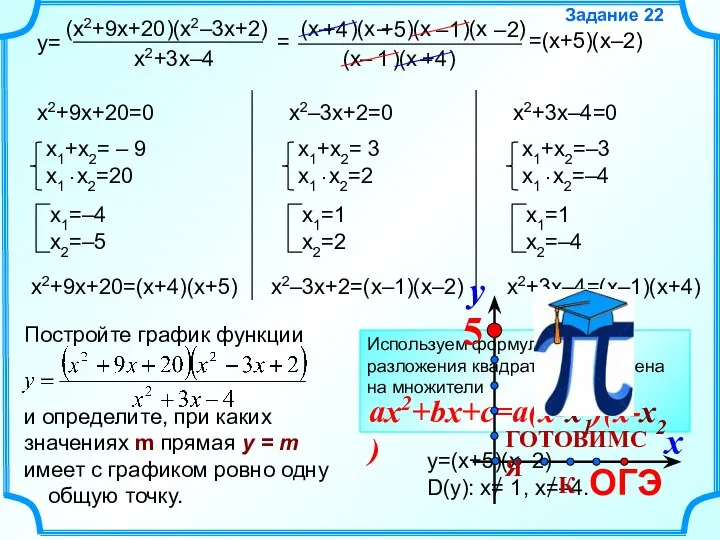 – Задание 22 =(x+5)(x–2) x2+9x+20=0 x2+9x+20=(x+4)(x+5) – х2–3x+2=0 х2–3x+2=(x–1)(x–2) х2+3x–4=0 х2+3х–4=(x–1)(x+4) 1 +4