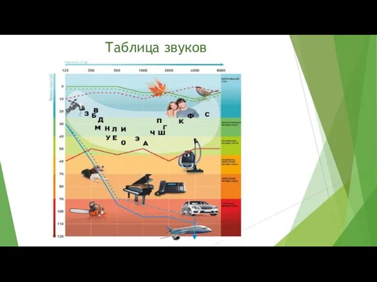 Таблица звуков