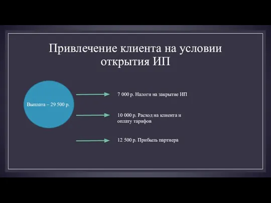 Привлечение клиента на условии открытия ИП Выплата – 29 500 р.