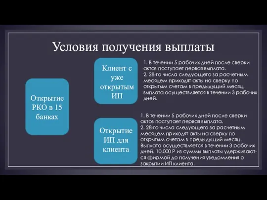 Условия получения выплаты Открытие РКО в 15 банках Клиент с уже