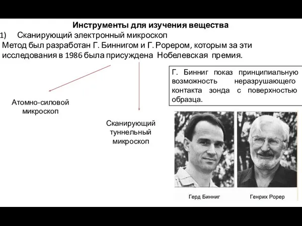 Инструменты для изучения вещества Сканирующий электронный микроскоп Метод был разработан Г.