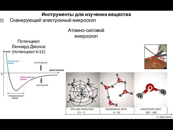 Инструменты для изучения вещества Сканирующий электронный микроскоп Атомно-силовой микроскоп Потенциал Леннард-Джонса (потенциал 6-12)