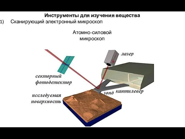 Инструменты для изучения вещества Сканирующий электронный микроскоп Атомно-силовой микроскоп