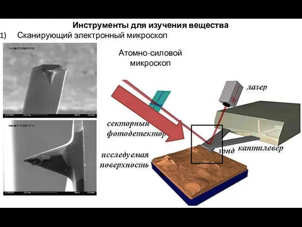 Инструменты для изучения вещества Сканирующий электронный микроскоп Атомно-силовой микроскоп