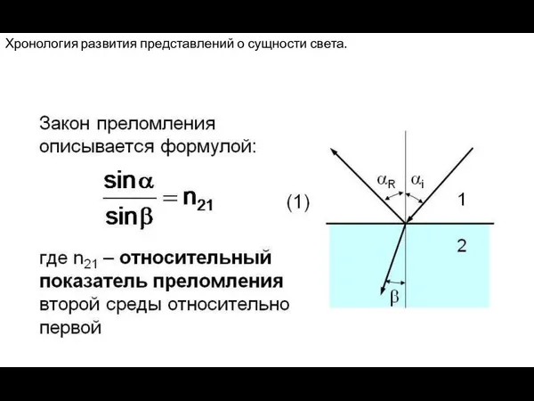 Хронология развития представлений о сущности света.