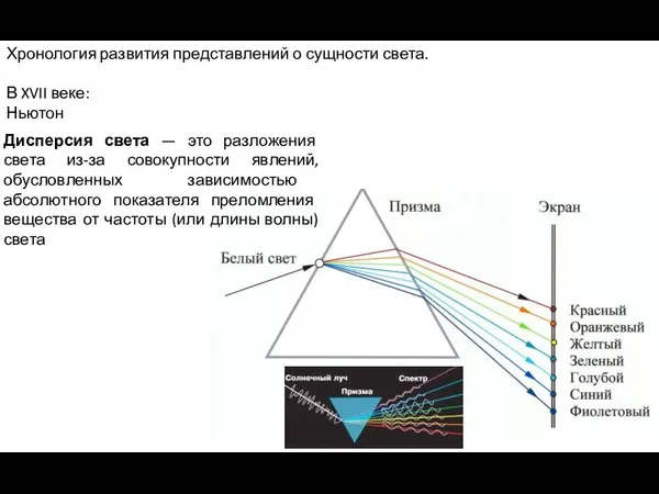 Хронология развития представлений о сущности света. В XVII веке: Ньютон Дисперсия