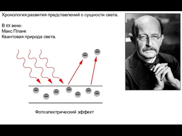 Хронология развития представлений о сущности света. В XX веке: Макс Планк Квантовая природа света. Фотоэлектрический эффект