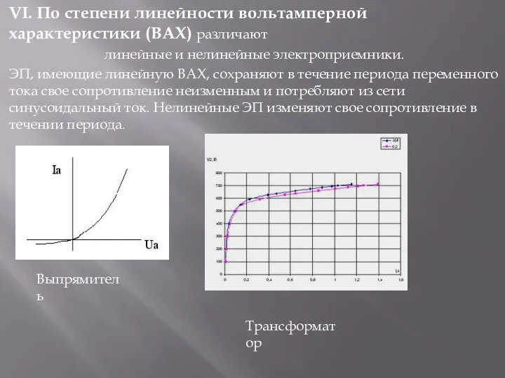 VI. По степени линейности вольтамперной характеристики (ВАХ) различают линейные и нелинейные