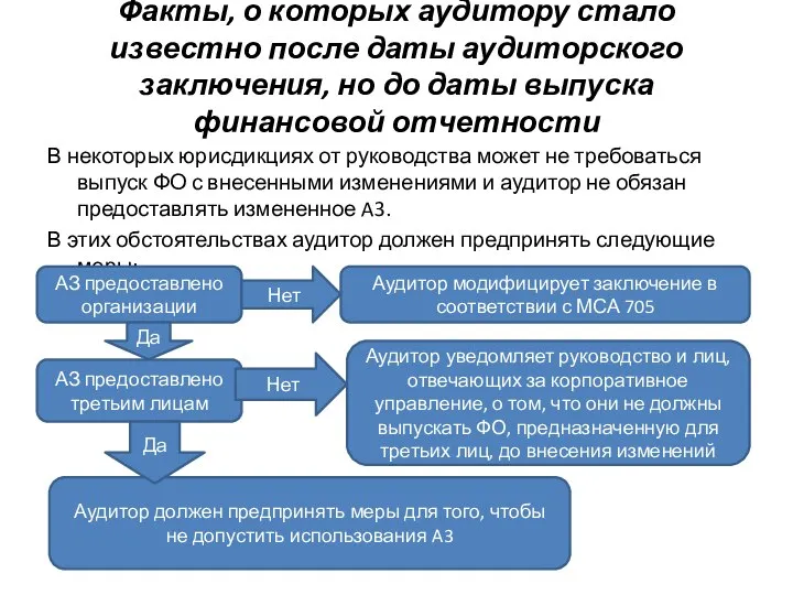 Факты, о которых аудитору стало известно после даты аудиторского заключения, но