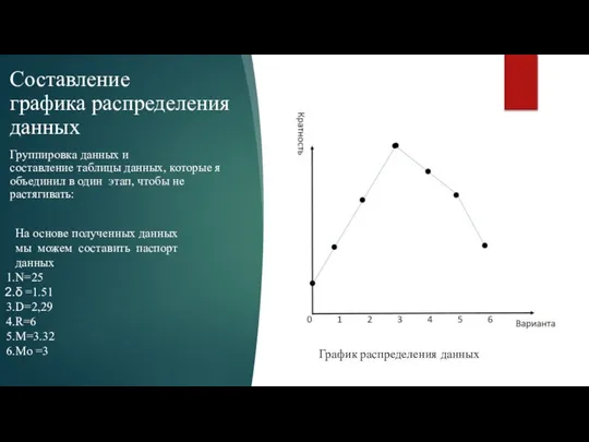 Составление графика распределения данных Группировка данных и составление таблицы данных, которые