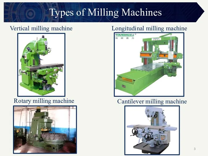 Types of Milling Machines Vertical milling machine Longitudinal milling machine Rotary milling machine Cantilever milling machine