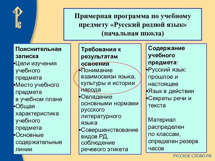 Примерная программа по учебному предмету «Русский родной язык» (начальная школа) Пояснительная