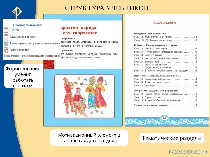 СТРУКТУРА УЧЕБНИКОВ Мотивационный элемент в начале каждого раздела Формирование умения работать с книгой Тематические разделы