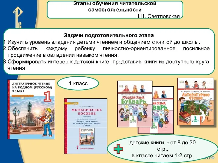 Этапы обучения читательской самостоятельности Н.Н. Светловская Задачи подготовительного этапа Изучить уровень