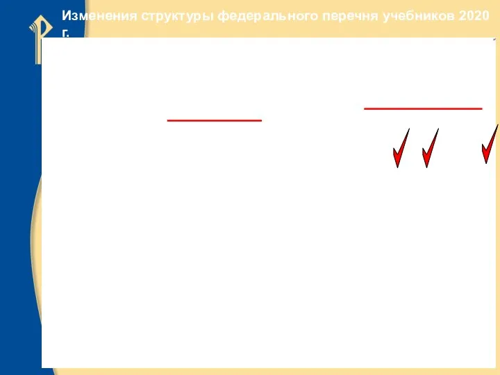 Изменения структуры федерального перечня учебников 2020 г.